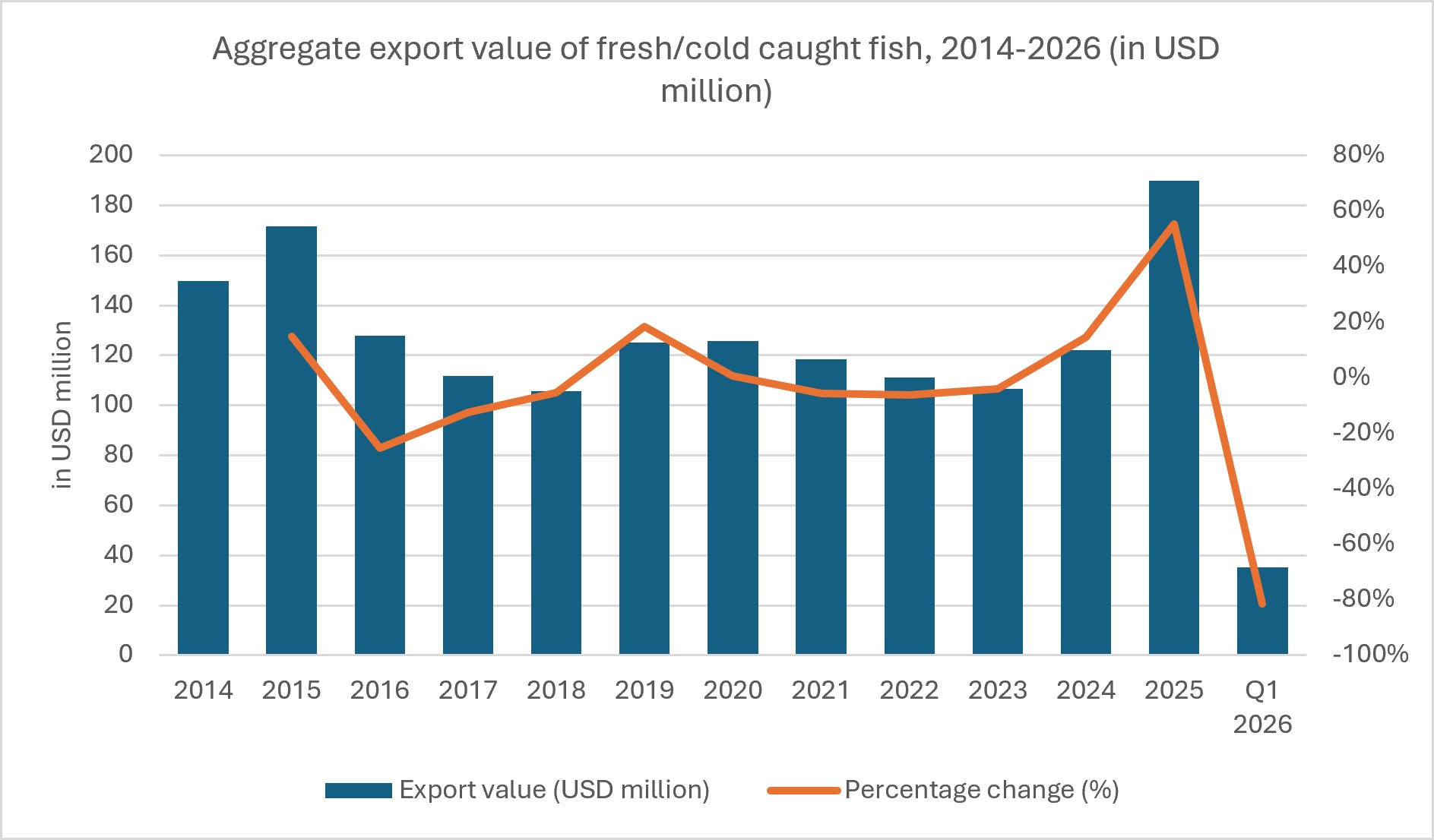 Indonesia charts course for its maritime sector - Graph 2